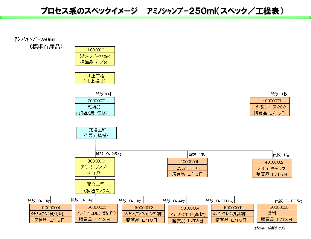 10_製品紹介資料_抜粋