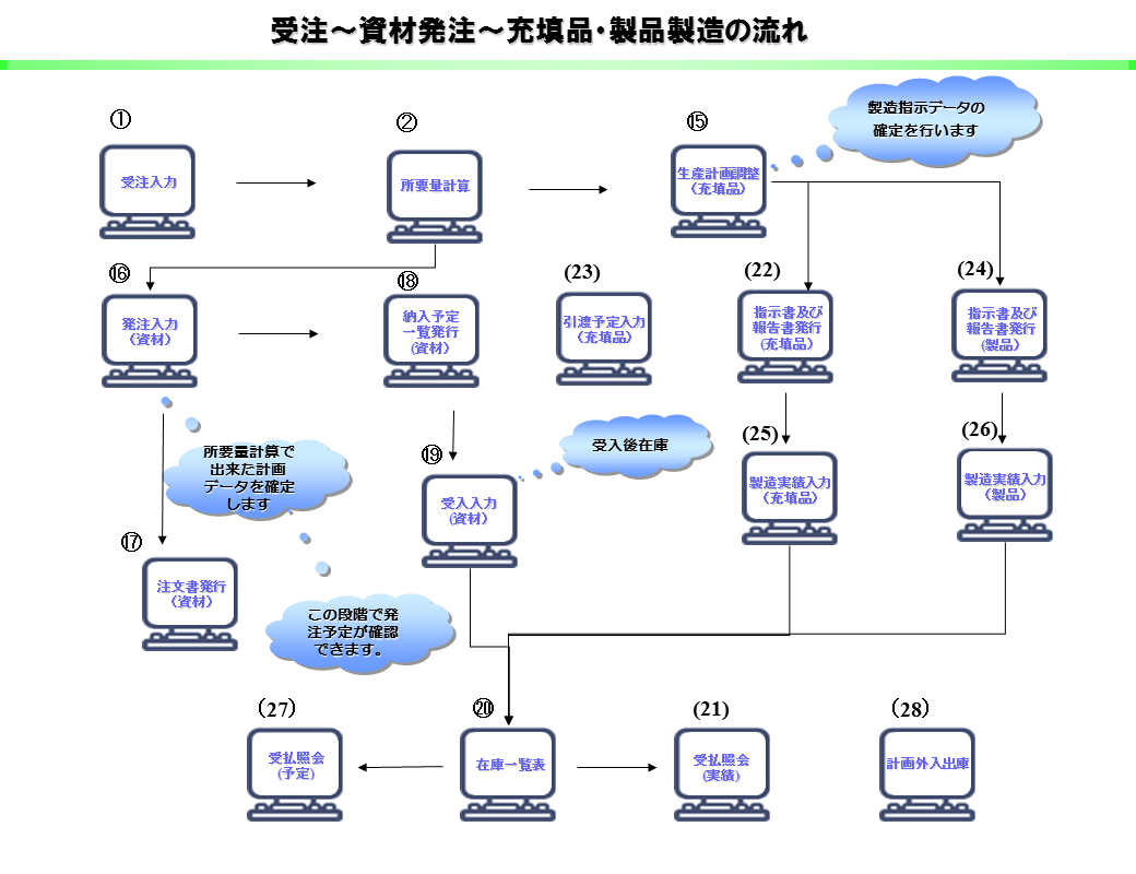 12_製品紹介資料_抜粋