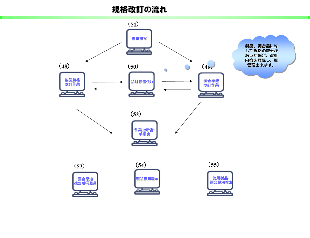 15_製品紹介資料_抜粋