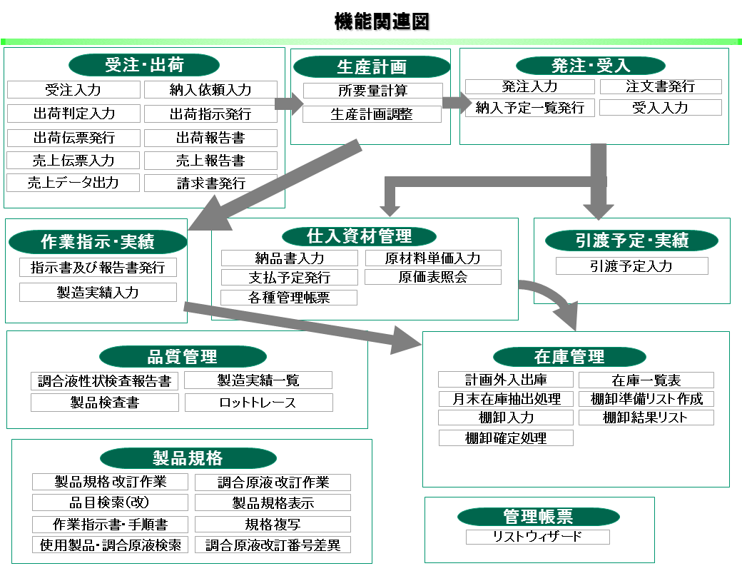 2_製品紹介資料_抜粋