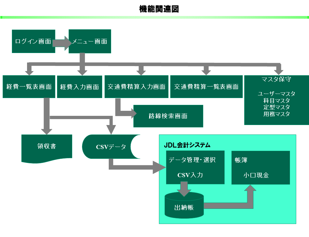 4_経費管理